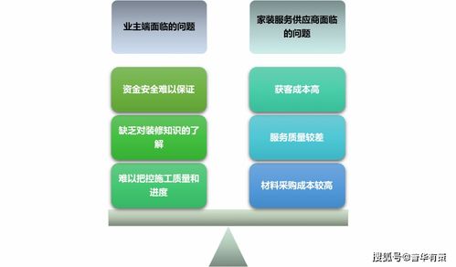 家裝行業數字化轉型 互聯網家裝面臨的挑戰與發展趨勢