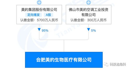 美的進軍生物醫療領域，合肥成立新公司發力軟件開發與技術推廣