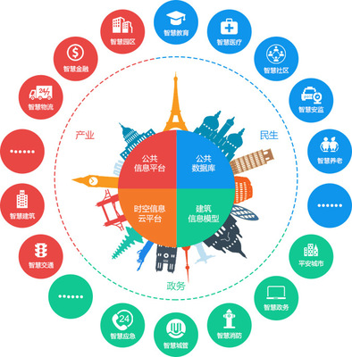 智慧城市的軟件開發及技術推廣策略