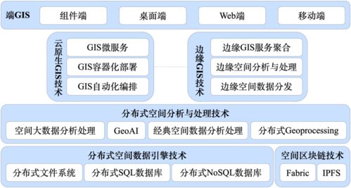 GIS基礎(chǔ)軟件技術(shù)體系的發(fā)展與展望——以宋關(guān)福等學(xué)術(shù)交流為例