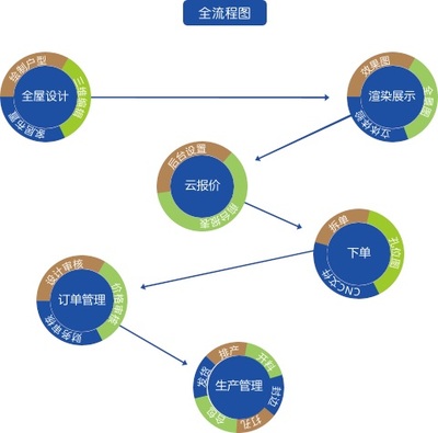 超越解決當(dāng)下 以尖端科技驅(qū)動軟件開發(fā)的未來與推廣